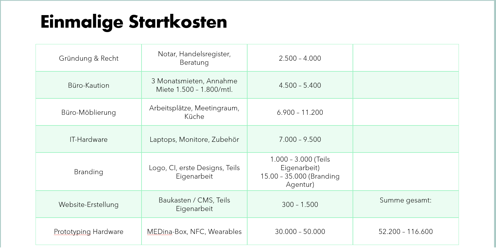Startkosten Tabelle